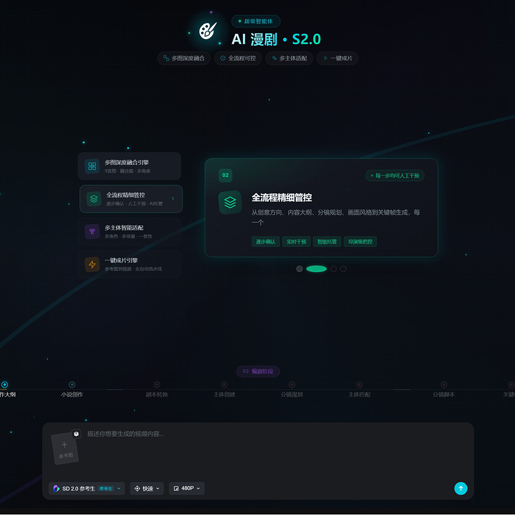 AI 漫剧系统集成